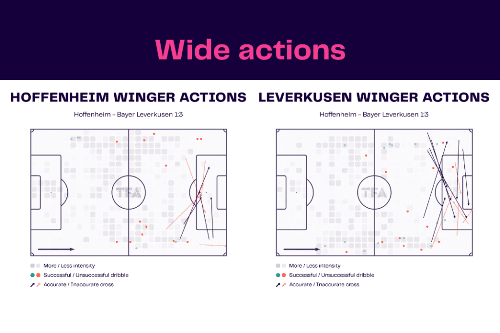 Bundesliga 2022/23: Hoffenheim vs Leverkusen - data viz, stats and insights