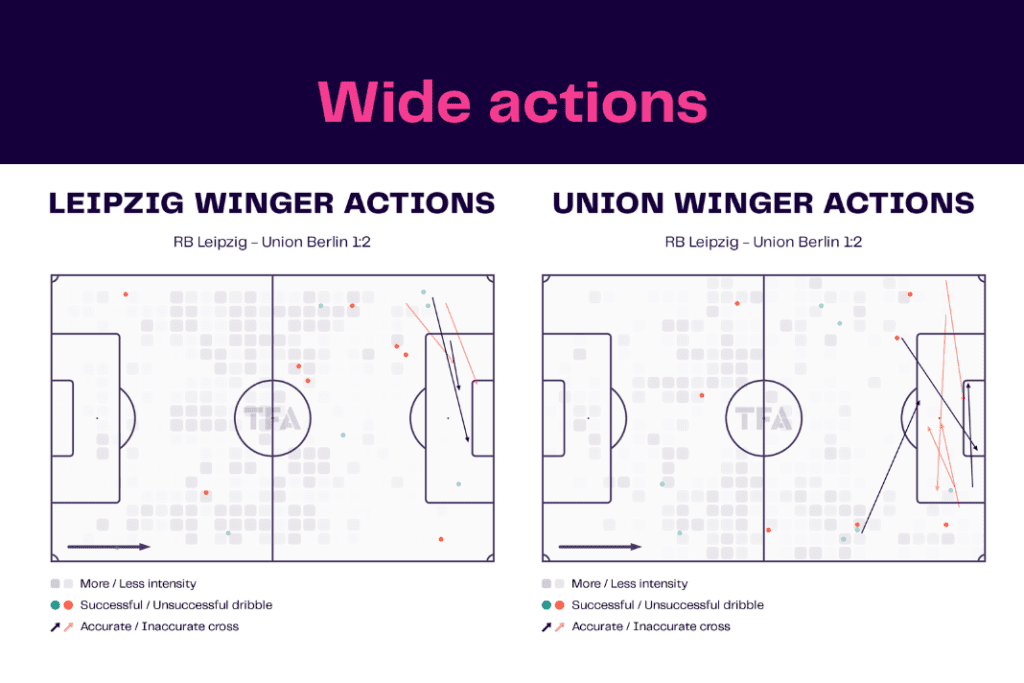 Bundesliga 2022/23: Leipzig vs Union - data viz, stats and insights