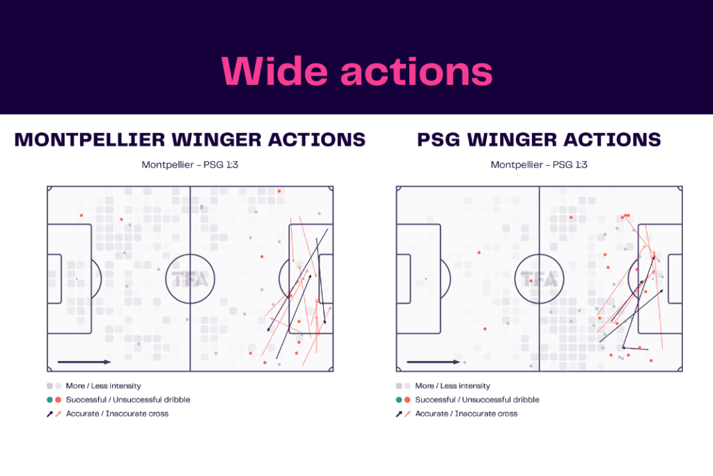Ligue 1 2022/23: Montpellier vs PSG - data viz, stats and insights