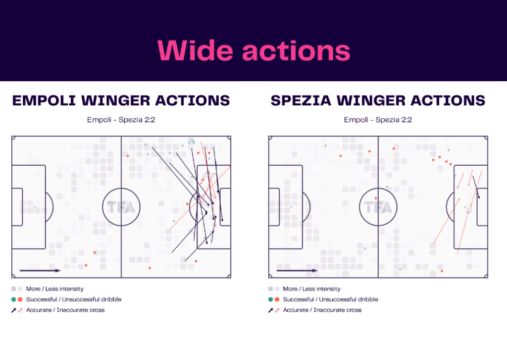 Serie A 2022/23: Empoli vs Spezia - data viz, stats and insights