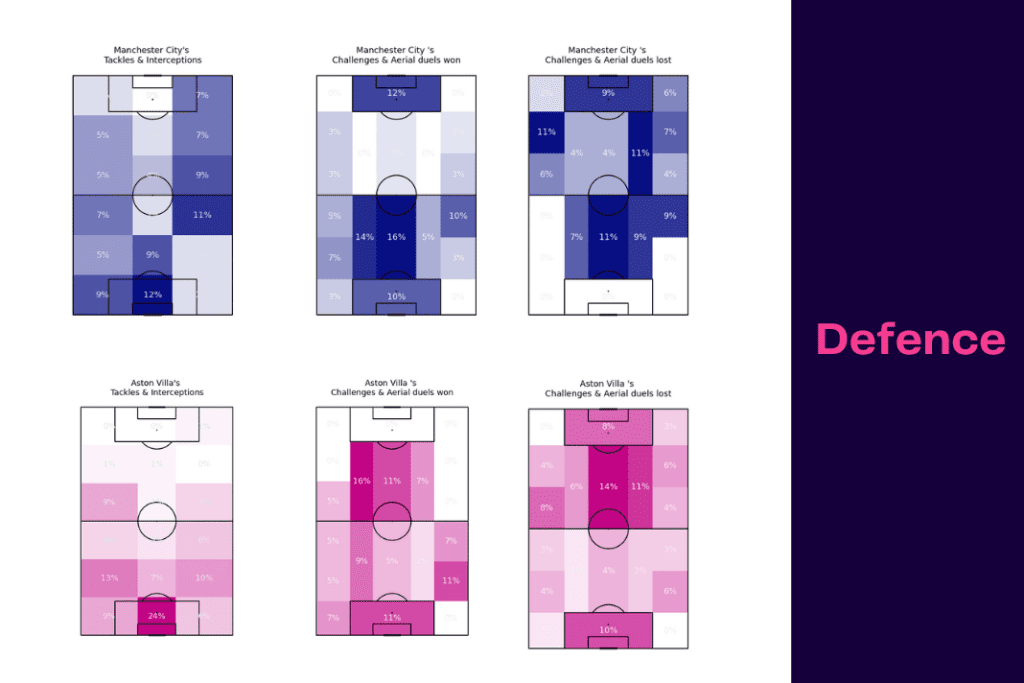 Premier League 2022/23: Manchester City vs Aston Villa - data viz, stats and insights