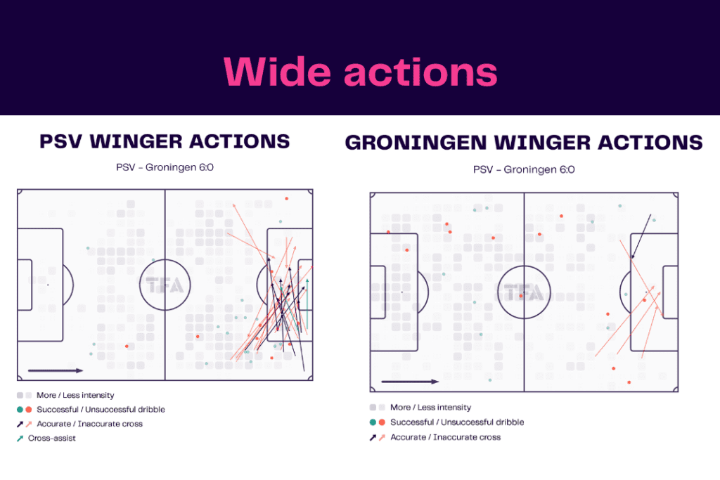 Ligue 1 2022/23: Lille vs Strasbourg - data viz, stats and insights