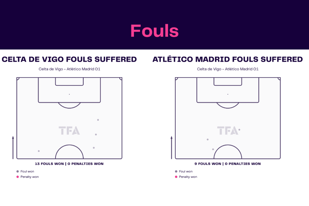 La Liga 2022/23: Celta vs Atlético Madrid - data viz, stats and insights