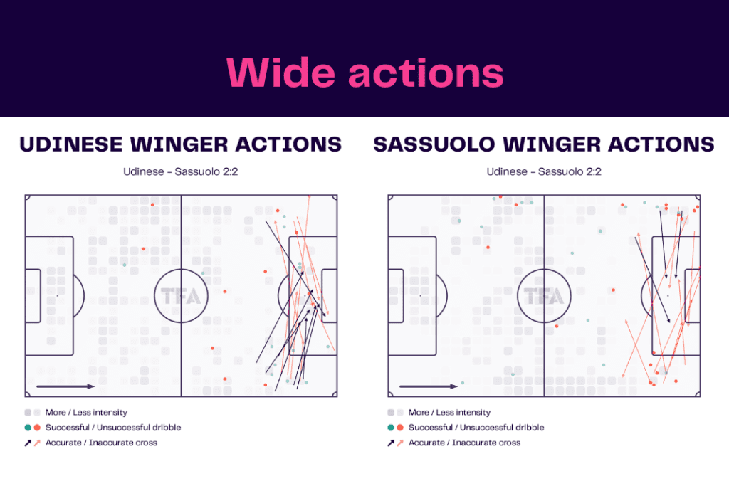 Serie A 2022/23: Udinese vs Sassuolo - data viz, stats and insights