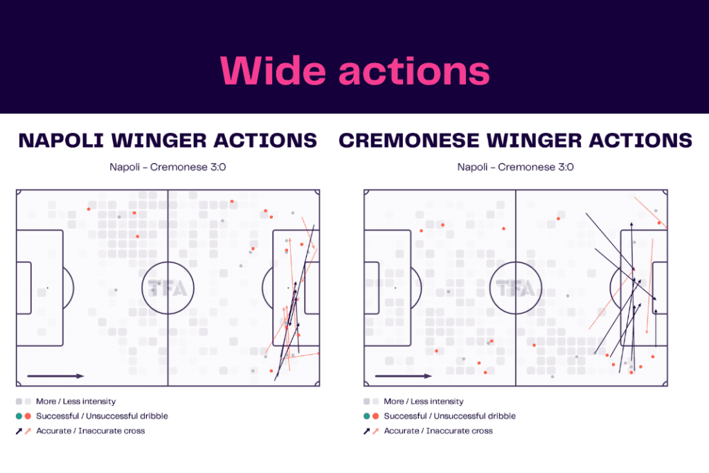 Serie A 2022/23: Napoli vs Cremonese - data viz, stats and insights