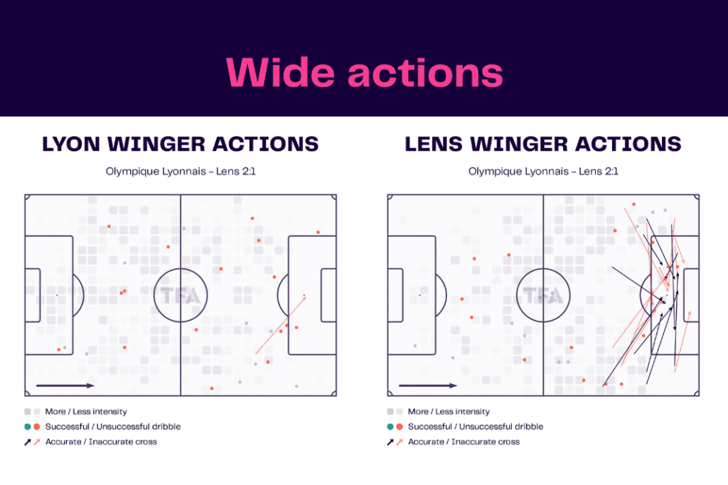 Ligue 1 2022/23: Lyon vs Lens - data viz, stats and insights