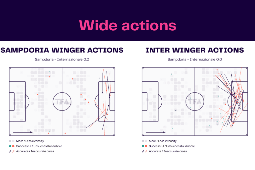 Serie A 2022/23: Sampdoria vs Inter - data viz, stats and insights