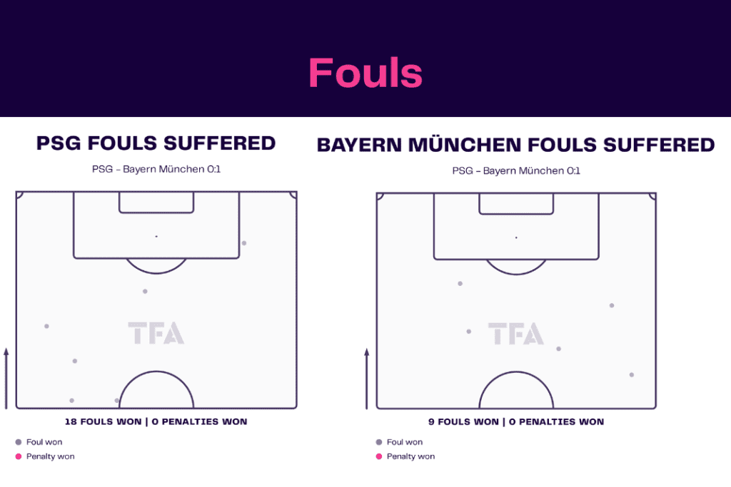 UEFA Champions League 2022/23: PSG vs Bayern - data viz, stats and insights