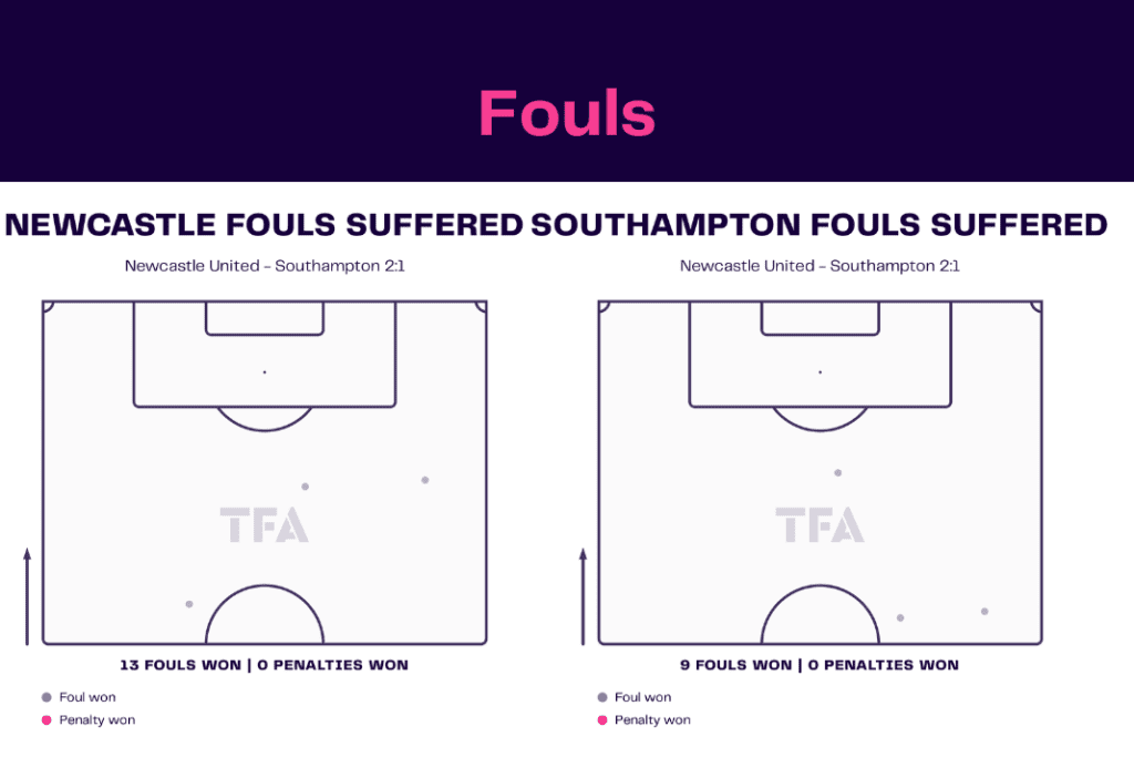 Carabao Cup 2022/23: Newcastle vs Southampton - data viz, stats and insights