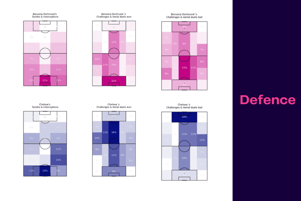 UEFA Champions League 2022/23: Club Brugge vs Benfica - data viz, stats and insights