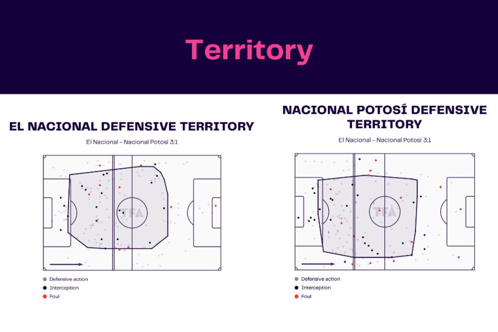 Copa Libertadores 2023: El Nacional vs Nacional Potosí - data viz, stats and insights