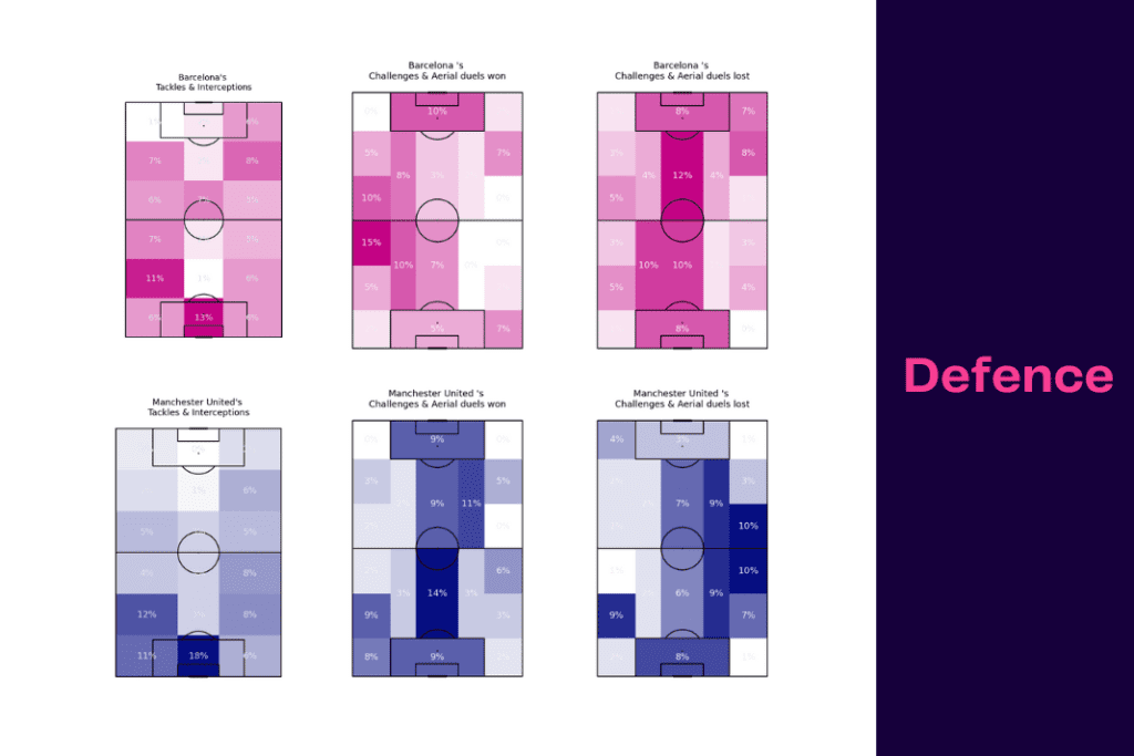 UEFA Europa League 2022/23: Barcelona vs Man United - data viz, stats and insights