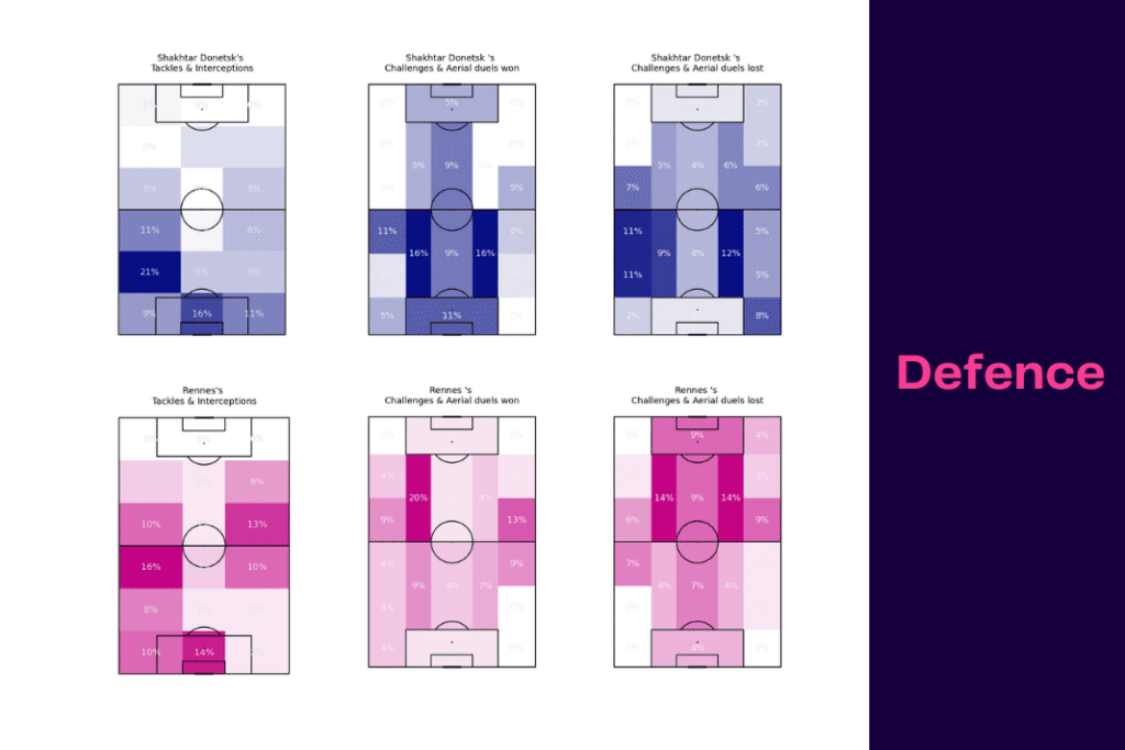 UEFA Europa League 2022/23: Shakhtar vs Rennes - data viz, stats and insights