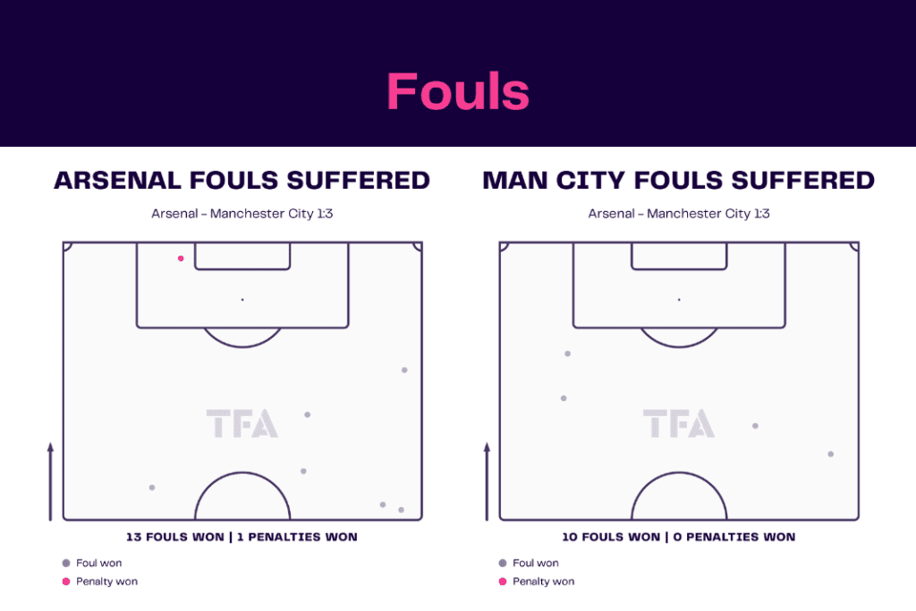 Premier League 2022/23: Arsenal vs Man City - data viz, stats and insights