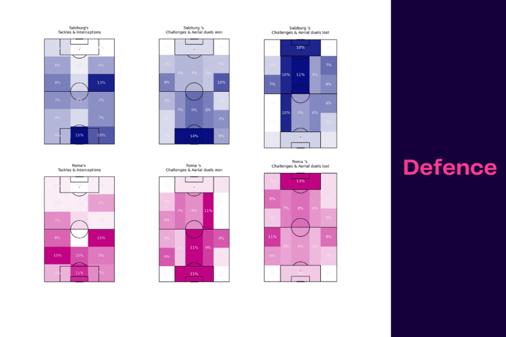 UEFA Europa League 2022/23: Salzburg vs Roma - data viz, stats and insights