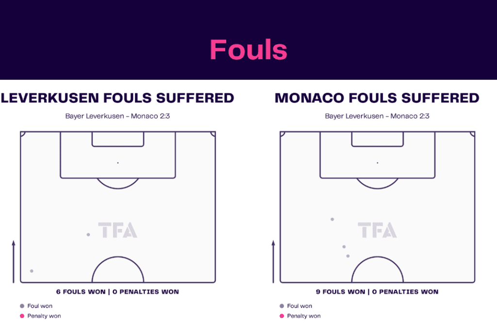 UEFA Europa League 2022/23: Leverkusen vs Monaco - data viz, stats and insights
