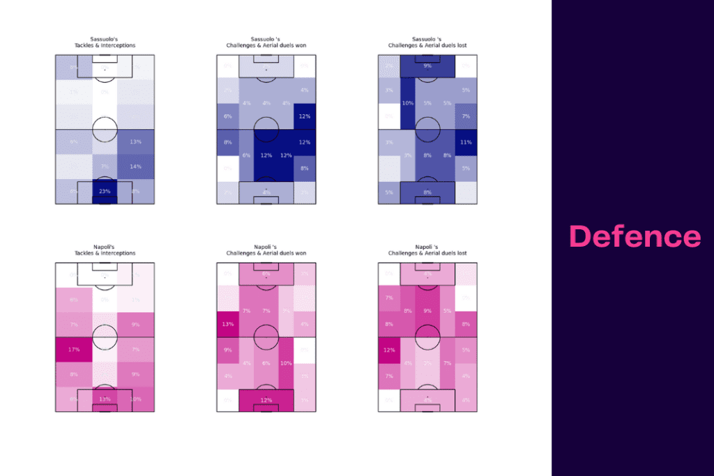 Serie A 2022/23: Sassuolo vs Napoli - data viz, stats and insights