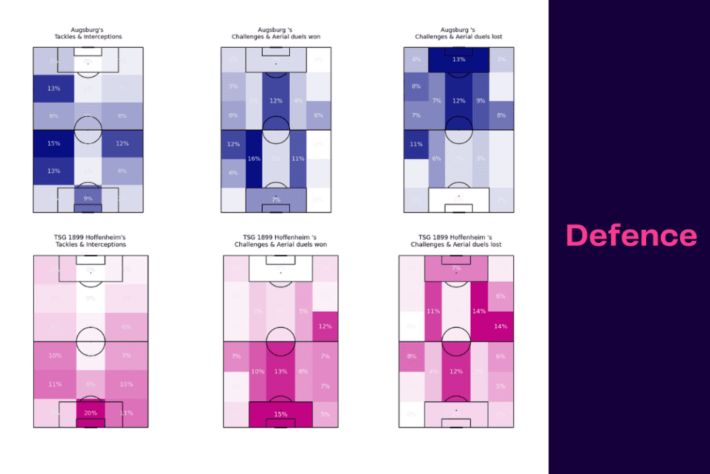 Bundesliga 2022/23: Augsburg vs Hoffenheim - data viz, stats and insights