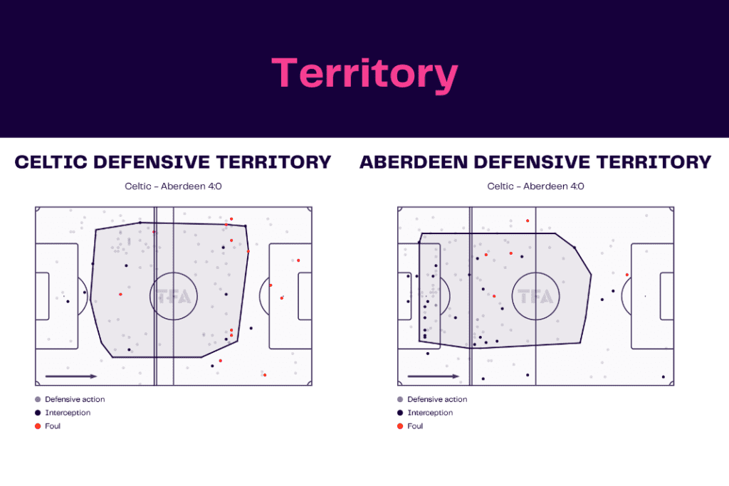 Scottish Premiership 2022/23: Celtic vs Aberdeen - data viz, stats and insights
