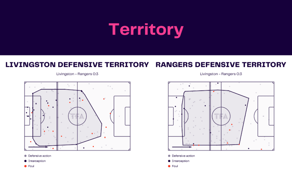Scottish Premiership 2022/23: Livingston vs Rangers - data viz, stats and insights