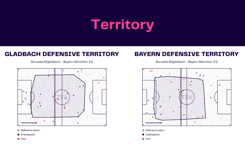 Bundesliga 2022/23: Borussia Monchengladbach vs Bayern Munich - data viz, stats and insights