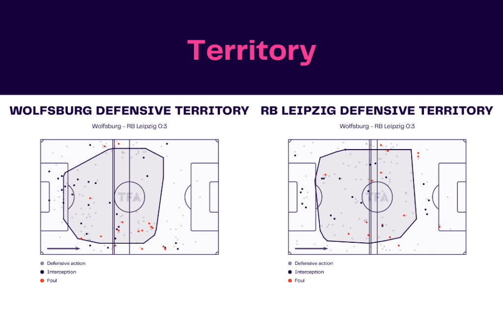 Bundesliga 2022/23: Wolfsburg vs Leipzig - data viz, stats and insights