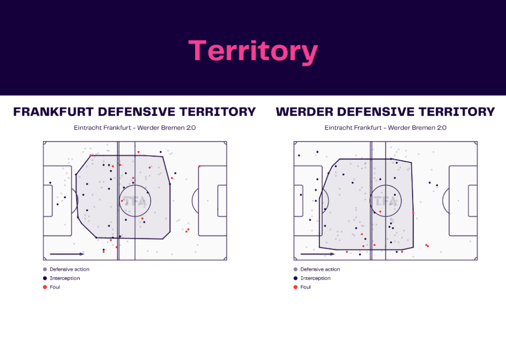 Bundesliga 2022/23: Frankfurt vs Werder - data viz, stats and insights