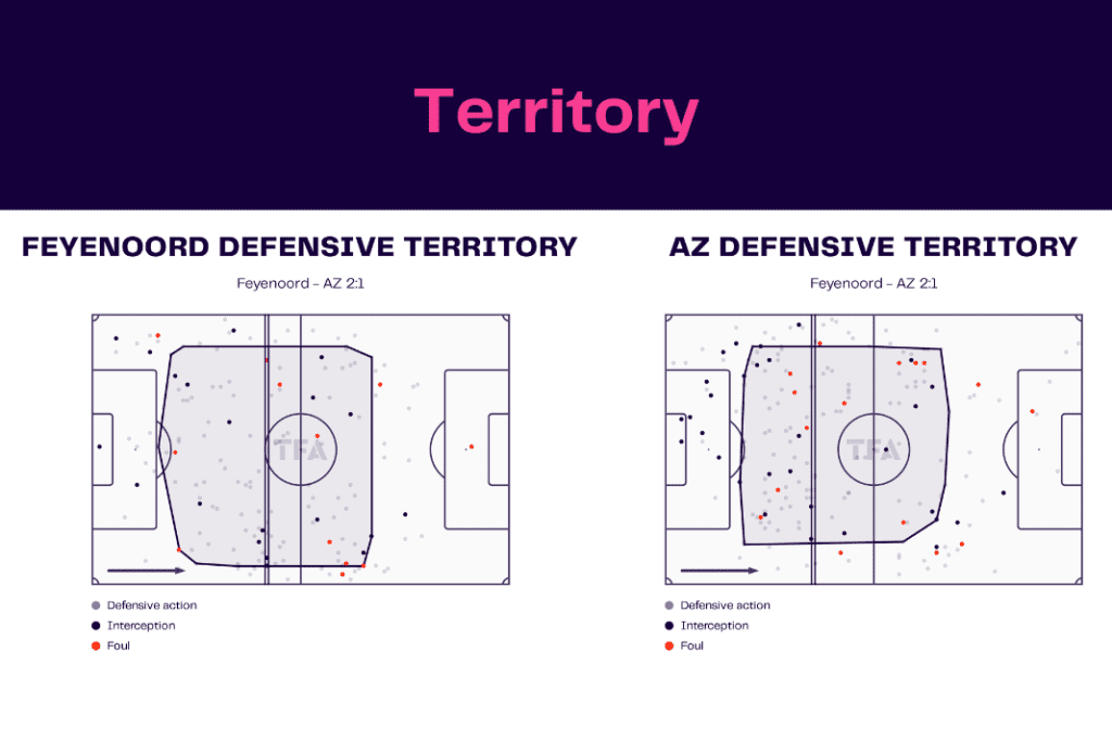 Eredivisie 2022/23: Feyenoord vs AZ Alkmaar - data viz, stats and insights