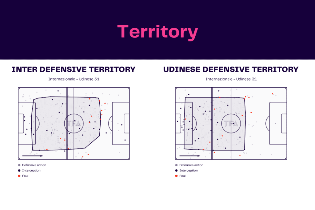 Serie A 2022/23: Inter vs Udinese - data viz, stats and insights