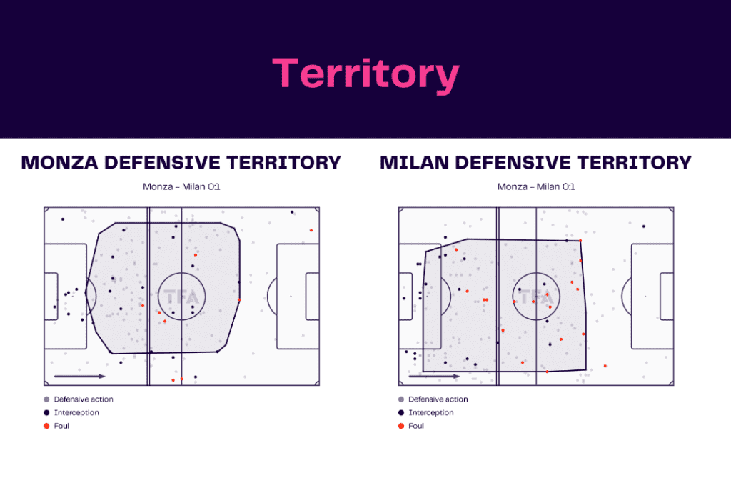 Serie A 2022/23: Monza vs Milan - data viz, stats and insights