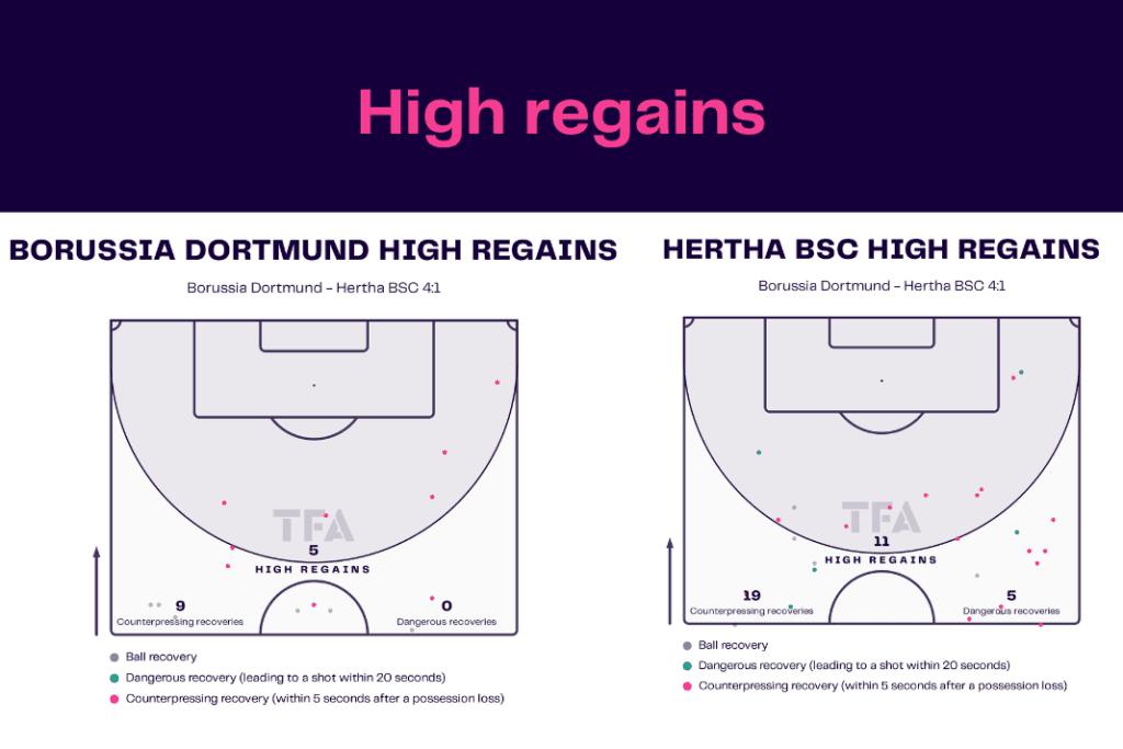 Bundesliga 2022/23: Dortmund vs Hertha - data viz, stats and insights