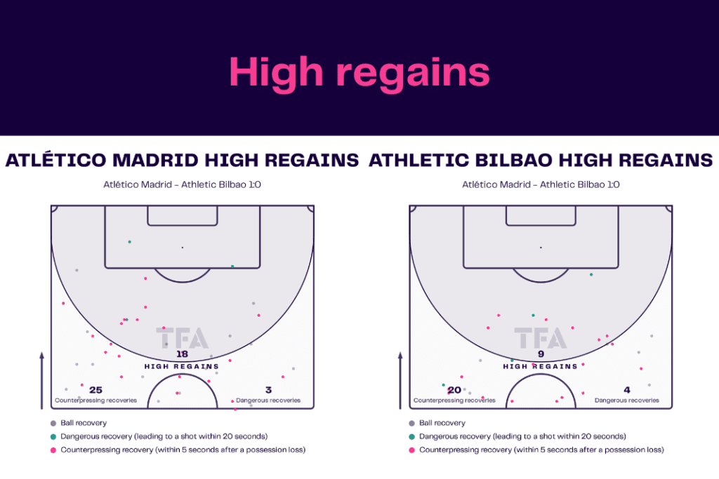 La Liga 2022/23: Atletico Madrid vs Athletic Club - data viz, stats and insights