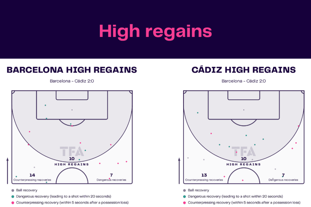 La Liga 2022/23: Barcelona vs Cadiz - data viz, stats and insights