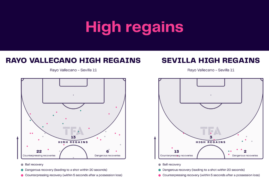 La Liga 2022/23: Rayo Vallecano vs Sevilla - data viz, stats and insights