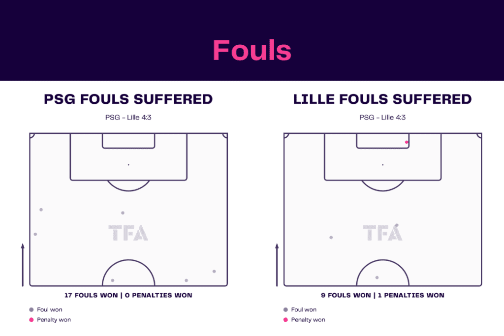 Ligue 1 2022/23: PSG vs Lille - data viz, stats and insights