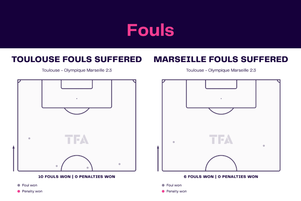 Ligue 1 2022/23: Toulouse vs Marseille - data viz, stats and insights