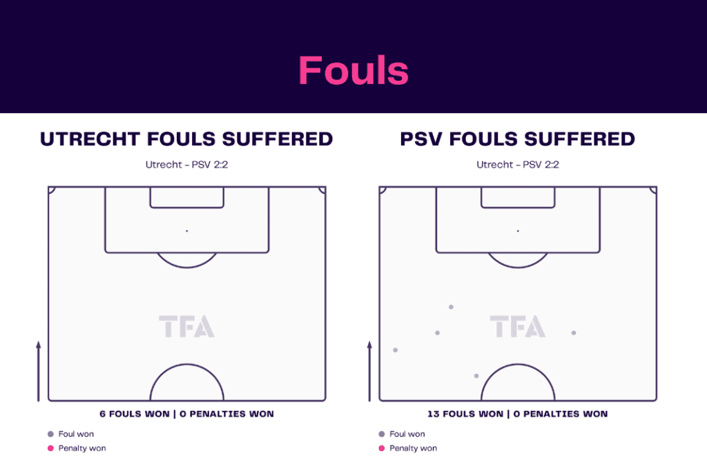 Eredivisie 2022/23: Utrecht vs PSV - data viz, stats and insights