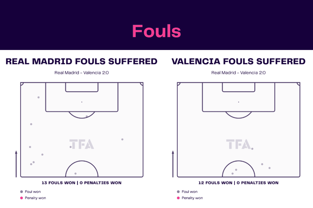 La Liga 2022/23: Real Madrid vs Valencia - data viz, stats and insights