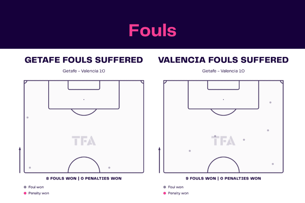 La Liga 2022/23: Getafe vs Valencia - data viz, stats and insights