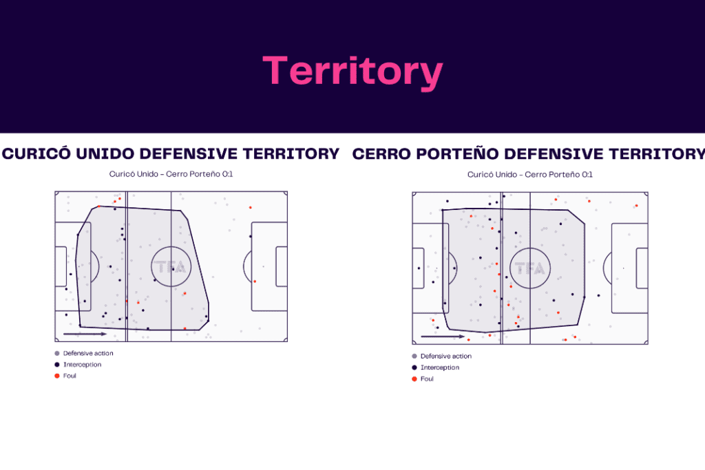 Copa Libertadores 2023: Curico vs Cerro - data viz, stats and insights
