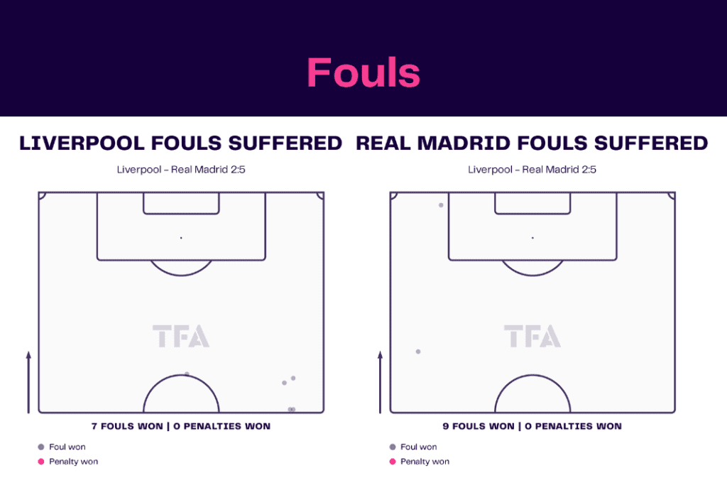 UEFA Champions League 2022/23: Liverpool vs Real Madrid - data viz, stats and insights