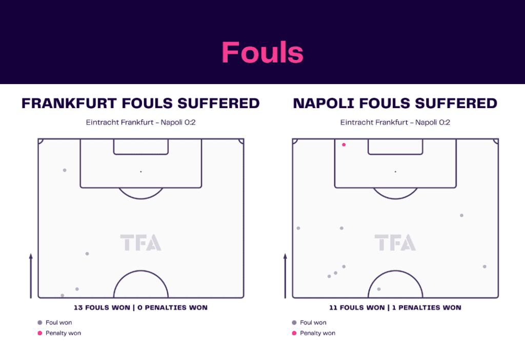UEFA Champions League 2022/23: Frankfurt vs Napoli - data viz, stats and insights