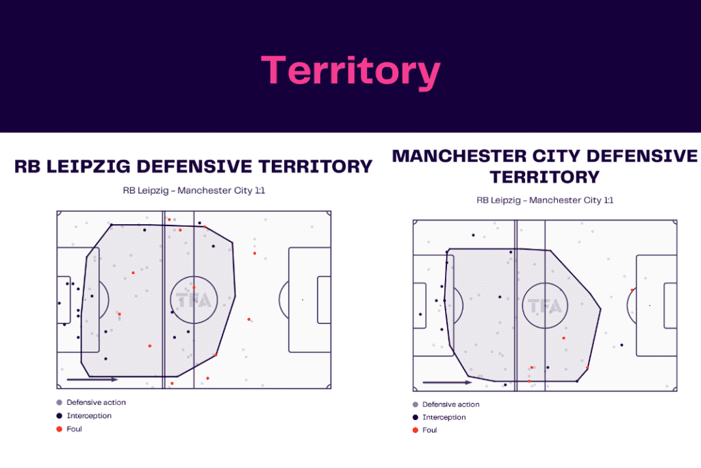 UEFA Champions League 2022/23: Leipzig vs Man City - data viz, stats and insights