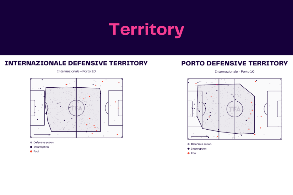 UEFA Champions League 2022/23: Inter vs Porto - data viz, stats and insights