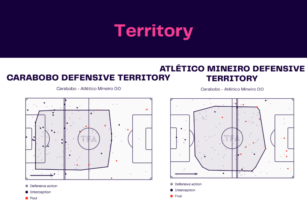 Copa Libertadores 2023: Carabobo vs Atlético Mineiro - data viz, stats and insights