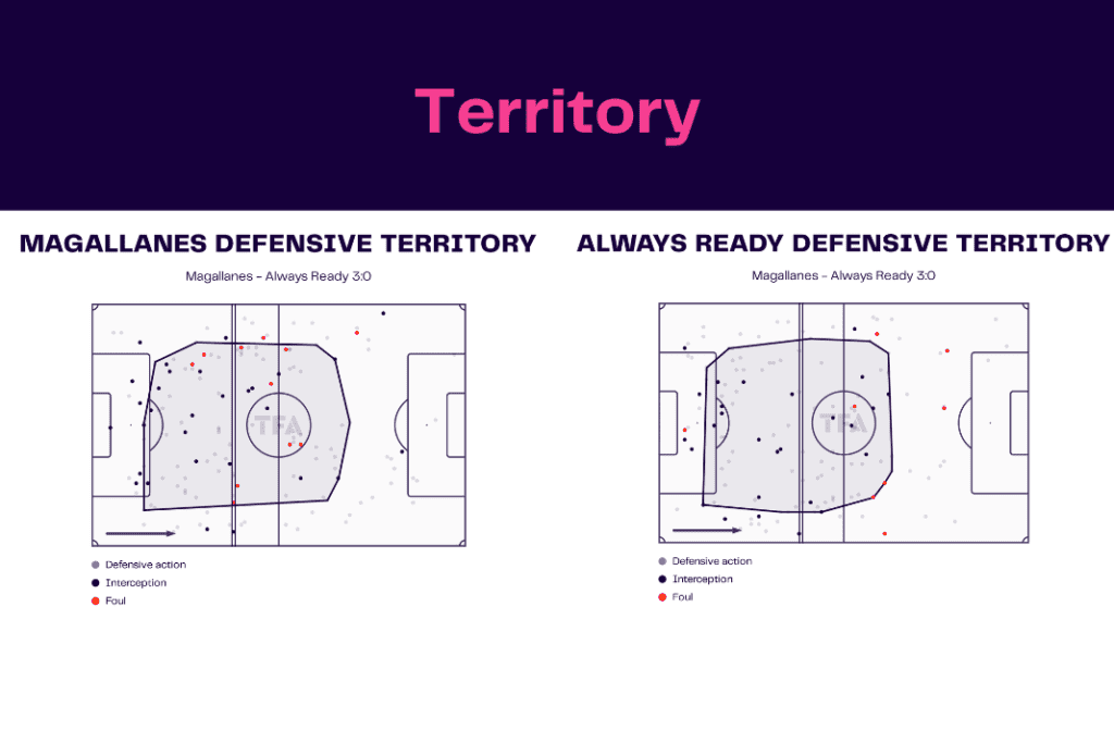 Copa Libertadores 2023: Magallanes vs Always Ready - data viz, stats and insights