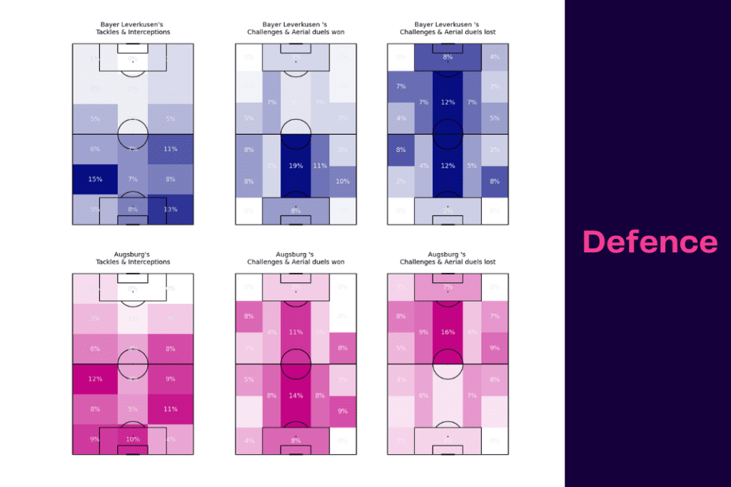 Bundesliga 2022/23: Augsburg vs Leverkusen - data viz, stats and insights