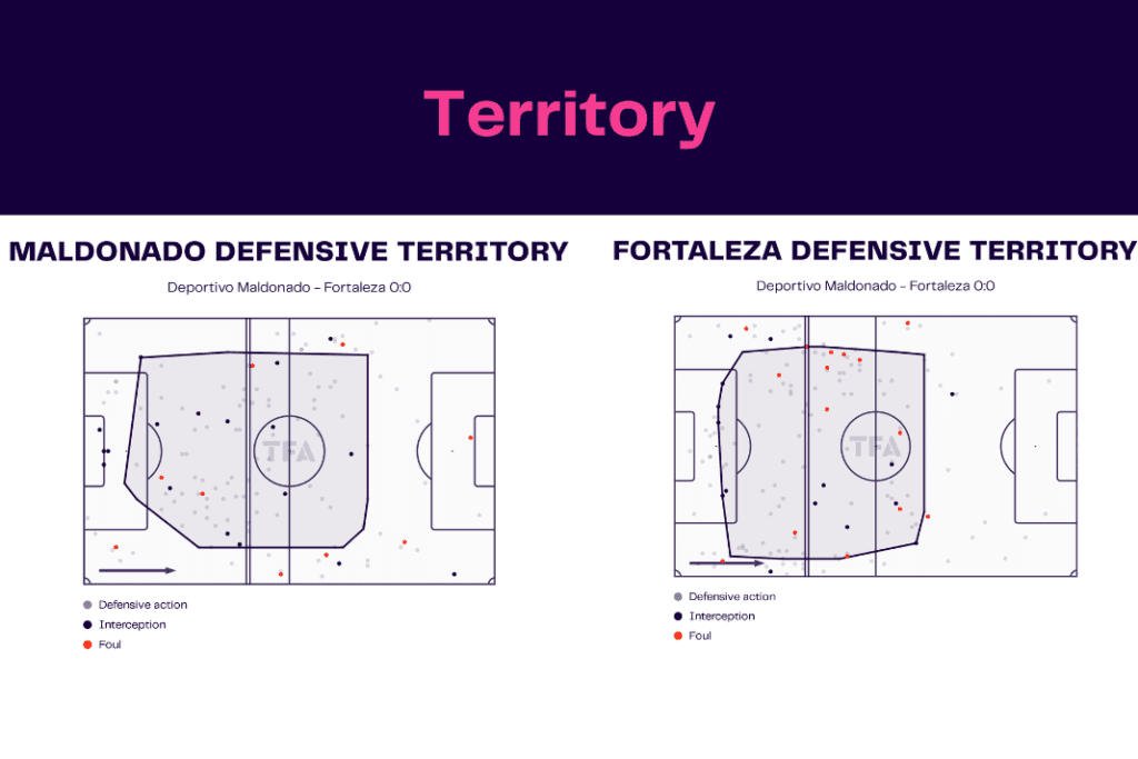 Copa Libertadores 2023: Maldonado vs Fortaleza - data viz, stats and insights