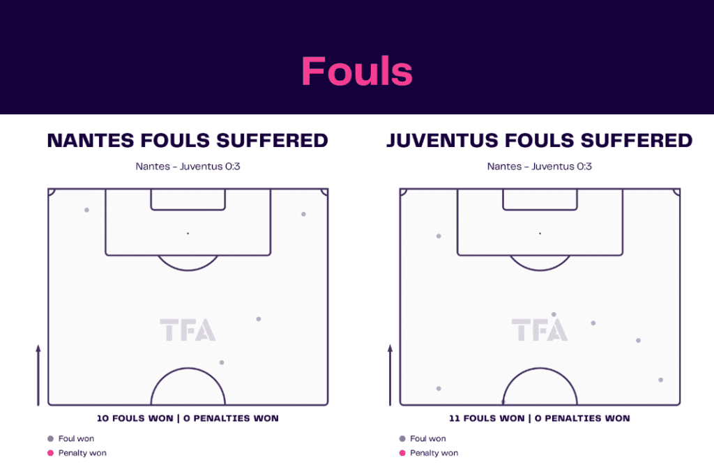 UEFA Europa League 2022/23: Nantes vs Juventus - data viz, stats and insights