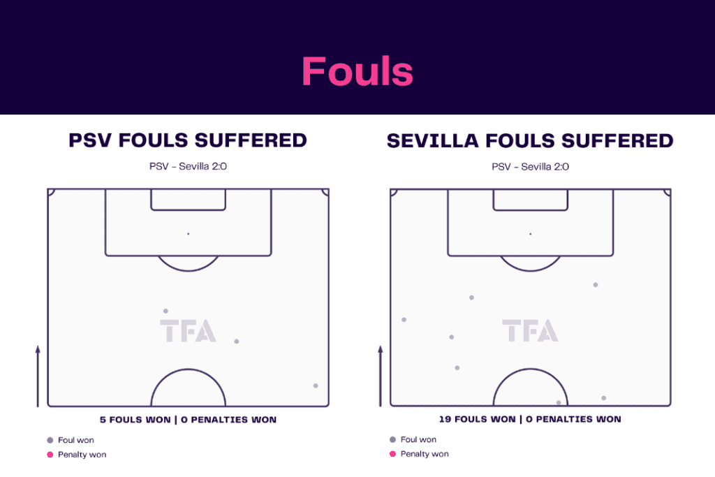 UEFA Europa League 2022/23: PSV vs Sevilla - data viz, stats and insights